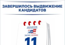 Источник: Избирком РХ