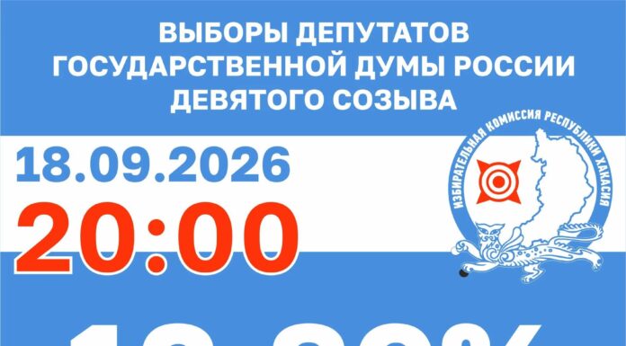 Более 53 тысяч избирателей Хакасии проголосовали в первый день выборов депутата ГД Источник: Избирком РХ