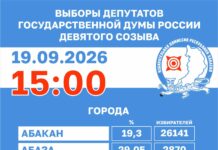 Источник: Избирком РХ