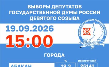 Источник: Избирком РХ