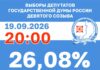 Источник: Избирком РХ