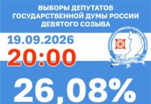 Более 100 тысяч избирателей Хакасии проголосовали за два дня выборов депутата ГД Источник: Избирком РХ