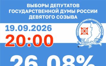 Источник: Избирком РХ