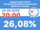 Источник: Избирком РХ