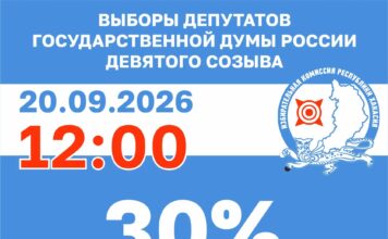 В Хакасии проголосовали 30 процентов избирателей Источник: Избирком РХ