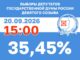 Более 136 тысяч избирателей проголосовали в Хакасии к середине последнего дня Источник: Избирком РХ