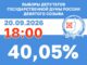 Более 154 тысяч избирателей проголосовали в Хакасии к концу последнего дня выборов Источник: Избирком РХ