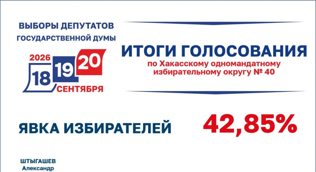 Источник: Избирком РХ