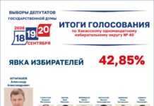 Источник: Избирком РХ