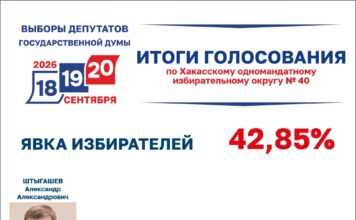 Избирком Хакасии утвердил итоги голосования на выборах депутатов Госдумы Источник: Избирком РХ